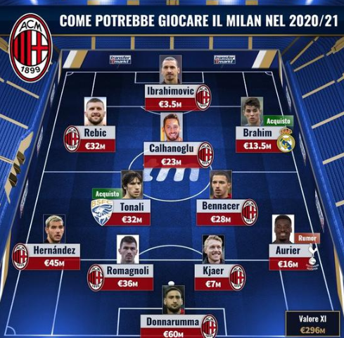 展望后续 展望后续